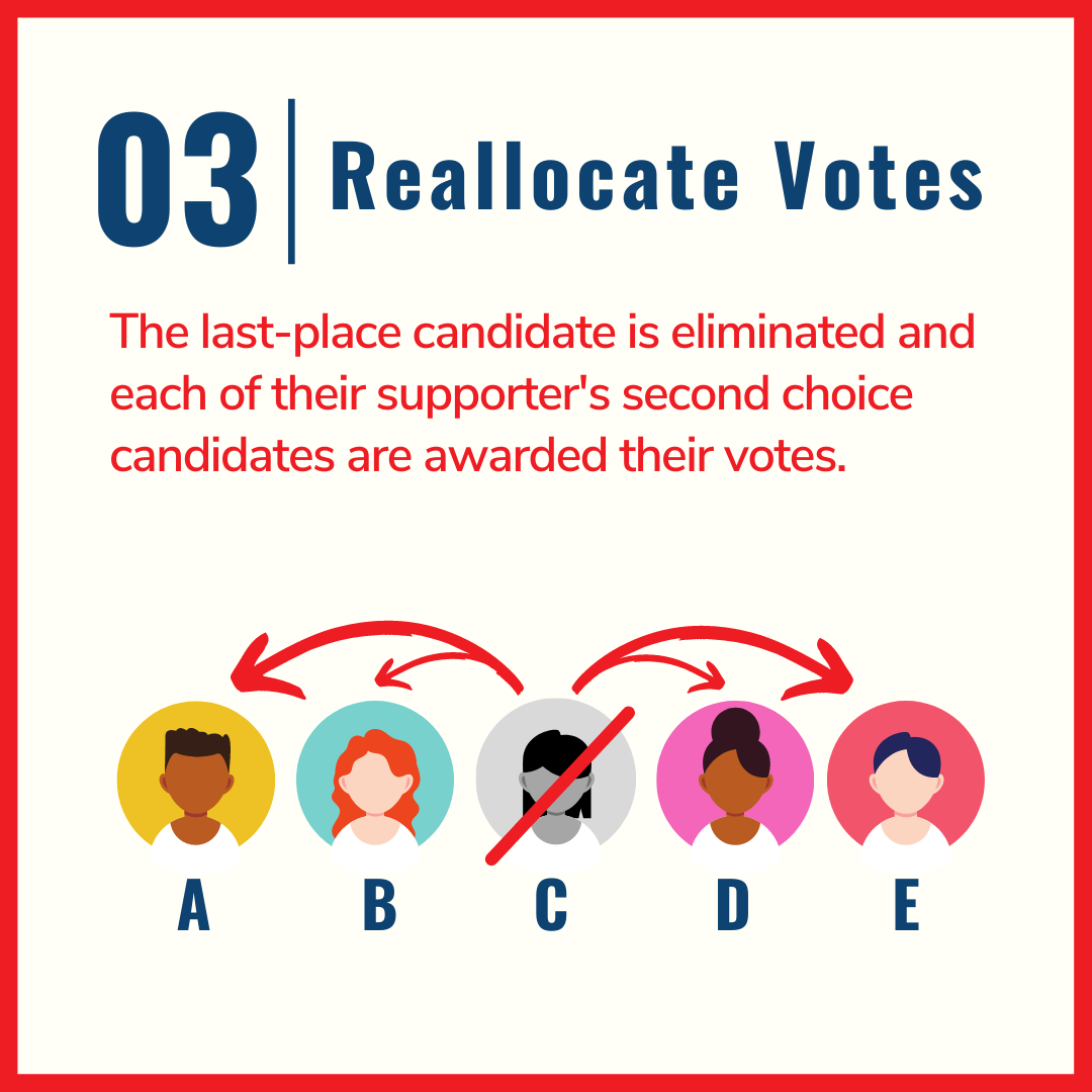 Ranked Choice Voting - League Of Women Voters Of Vermont